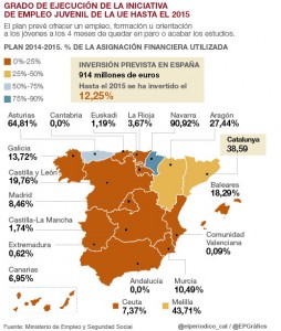 Inversion_FondosEuropeos