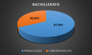 Bachillerato