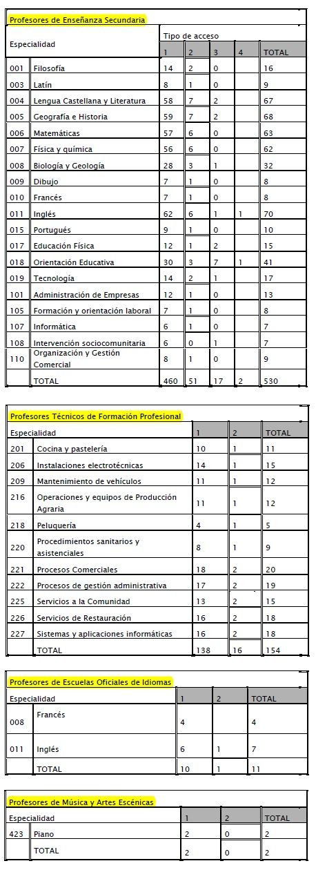 OPOS2021-EEMM-Extremadura-Plazas